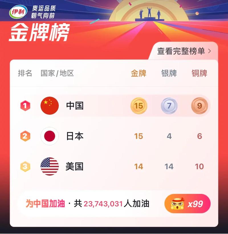 2020东京奥运会中国金牌榜