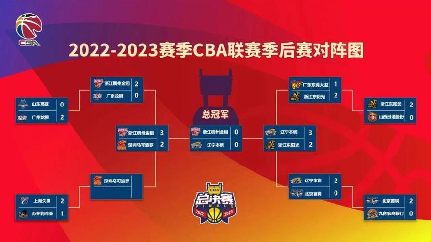 2023年中国男篮世预赛赛程表