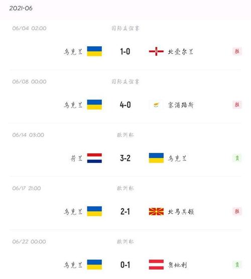 瑞典vs乌克兰比分预测的相关图片